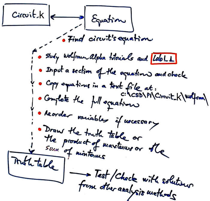 Circuit_K method IV analysis plan