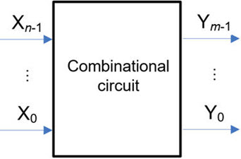 Combinational circuit