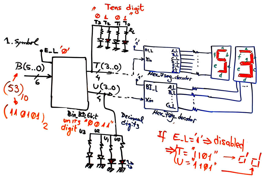 Driving 7-segment digits