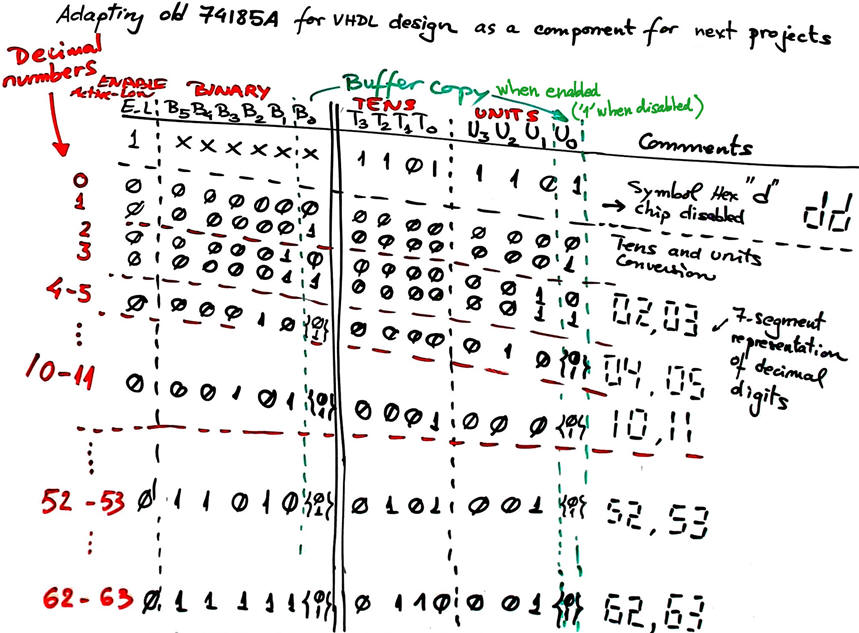 Adapting the 74175A truth table