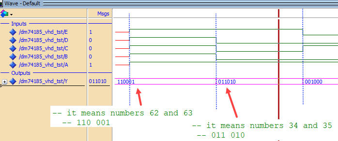 Example output