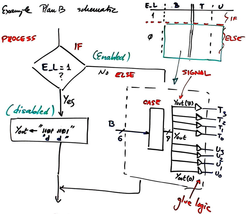 truth table