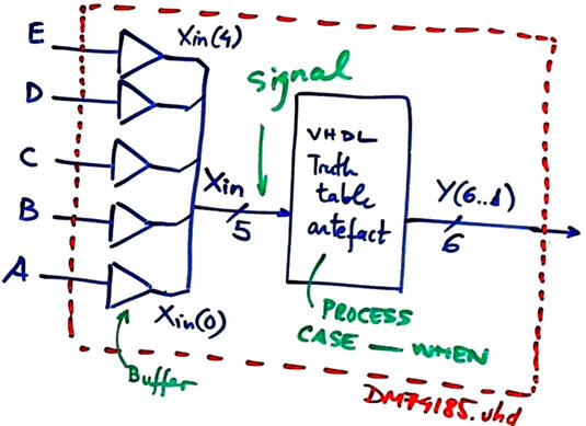 Schematic using plan B