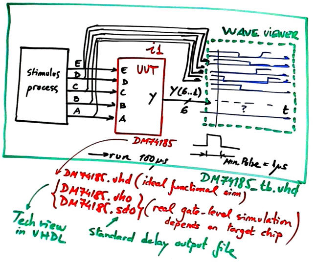 Testbench fixture