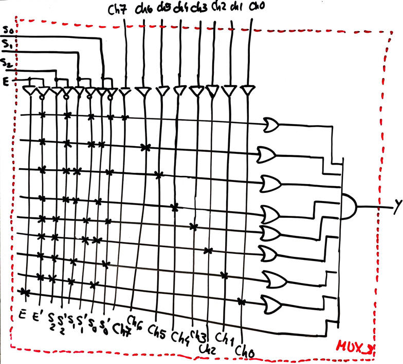Circuit MUX_8 using sums