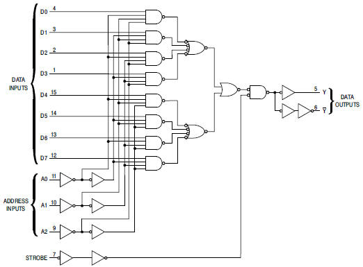 ON_Semiconductor