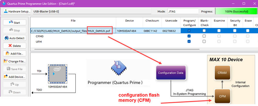 Flash configuration memory