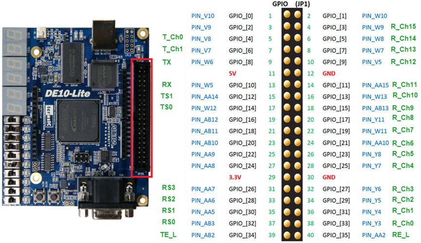 DE10 Lite expansion connector assignments