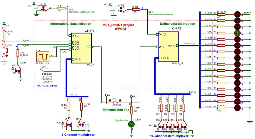 MUX_DeMUX system