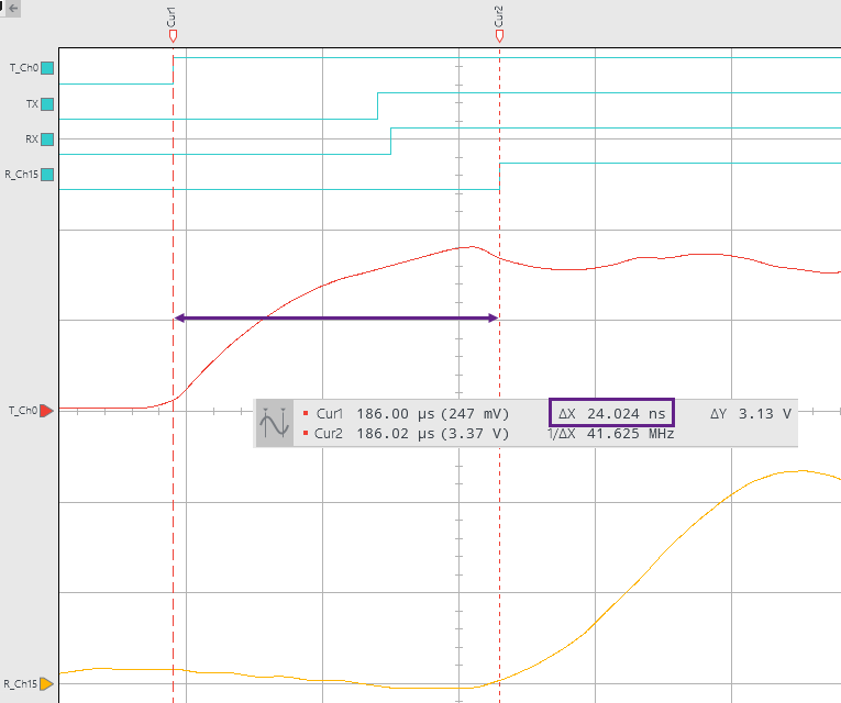 Full delay measurement