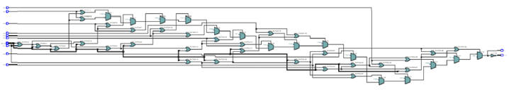 RTL schematic