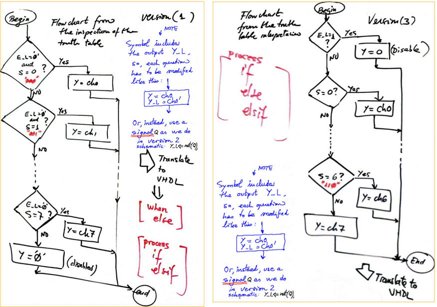 Versions (1) and (3)