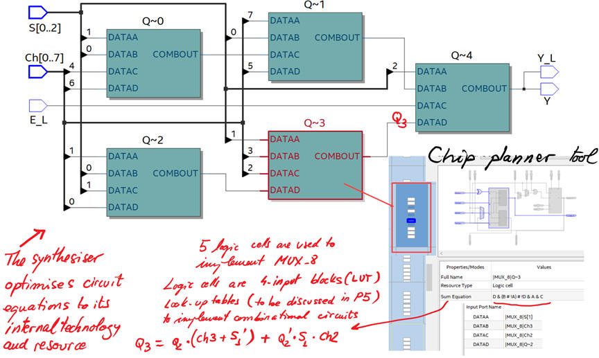 Technology and chip planner tool