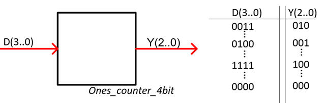 ones_counter_4bit symbol