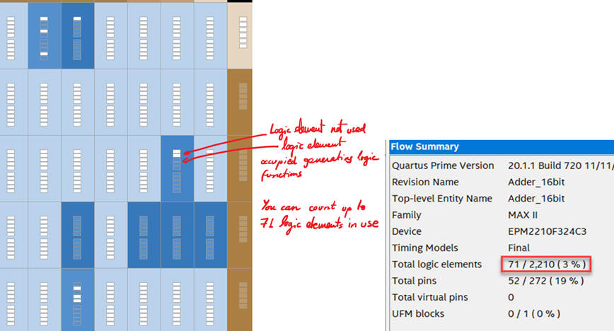 Chip planner and logic elements in use