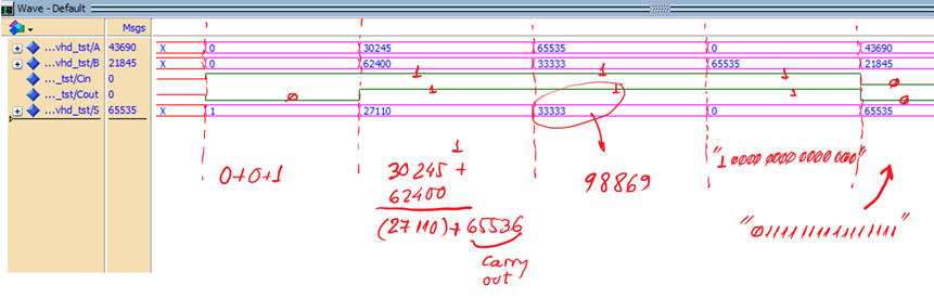 Functional results