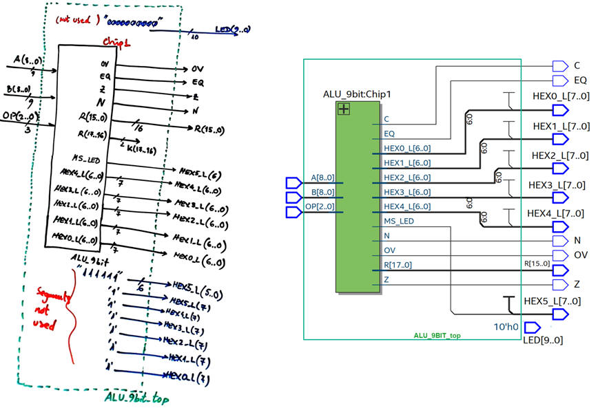 Top design specified for the DE10-Lite board