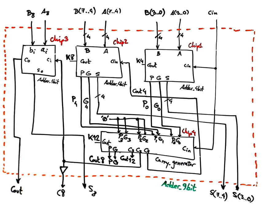 Adder_9bit