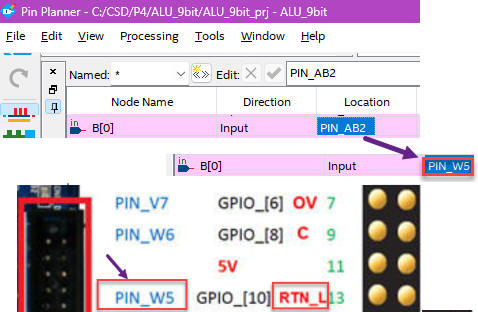 Reassignment of the B(0) from the switch to the PB