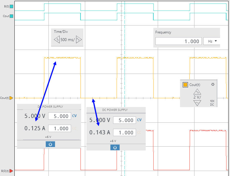 Power consumption