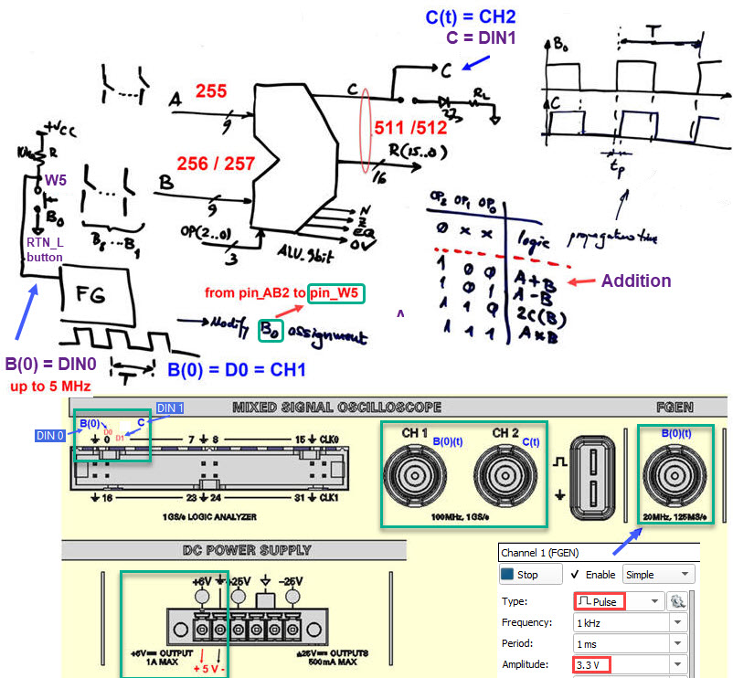 Instrumentation setup