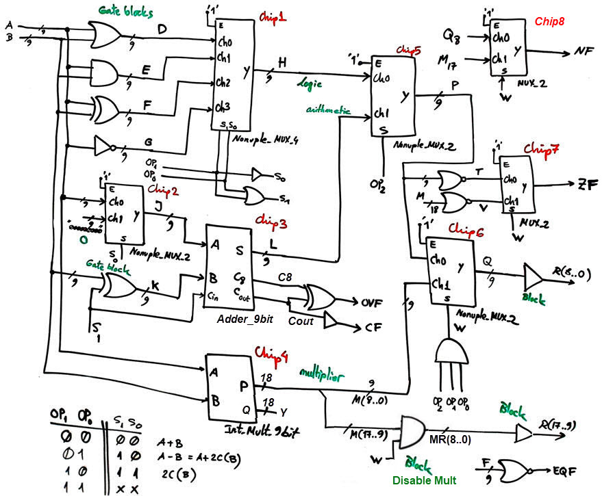 Internal plan C2 architecture