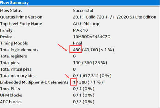 Flow summary