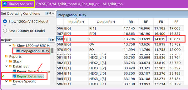 Propagation delay for the test