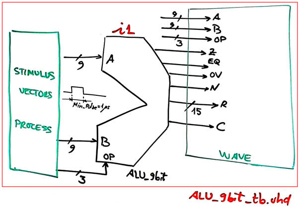 Testbench fixture