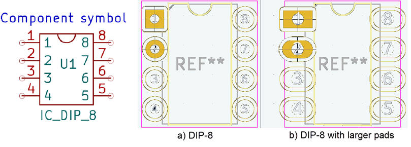 Component footprints