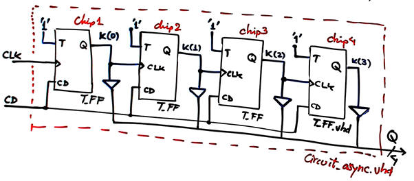 Circuit_async