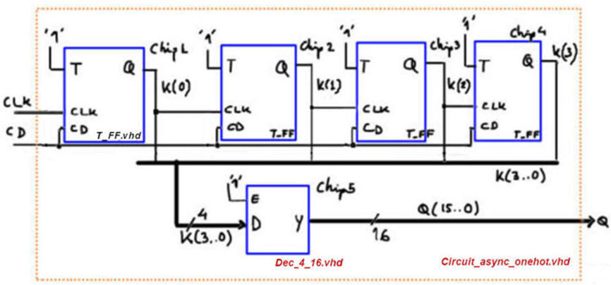 Circuit_async with onehot outputs