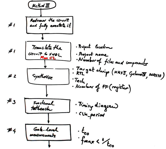 Planning method III