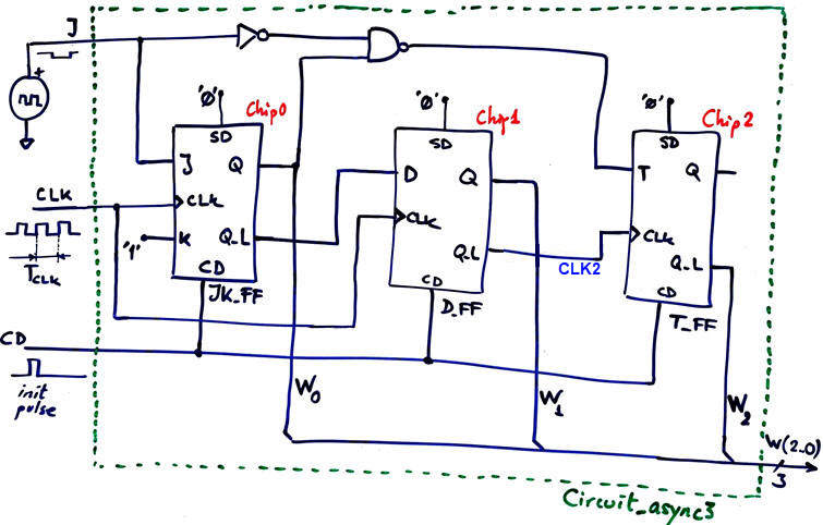 Circuit_async3