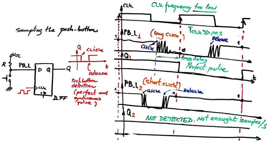 too low sampling frequency