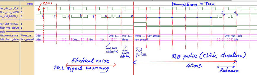 debouncing functional waveform