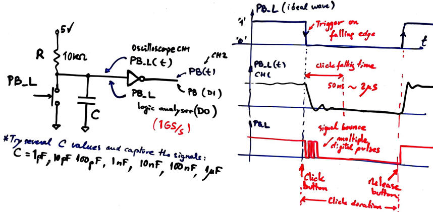 Circuit and wafeforms expected