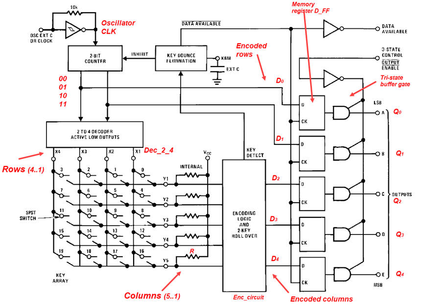 matrix encoder chip