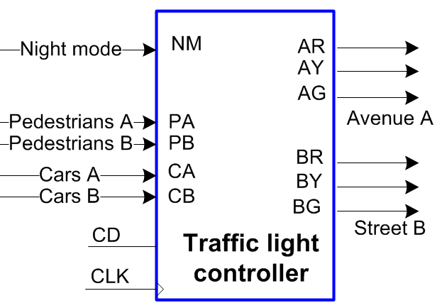 Traffic light controller