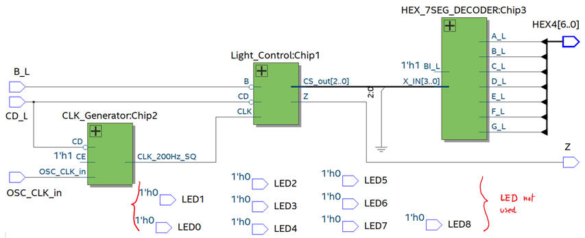 RTl top light control