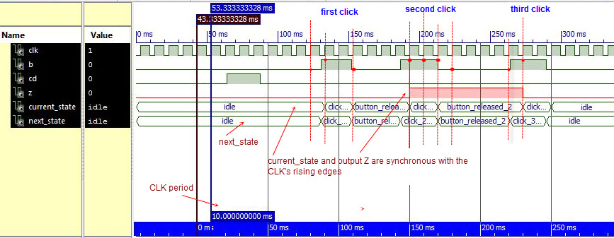 functional simulation