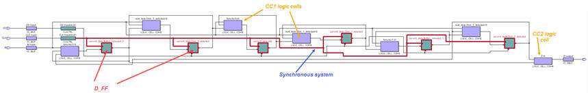 Technology circuit