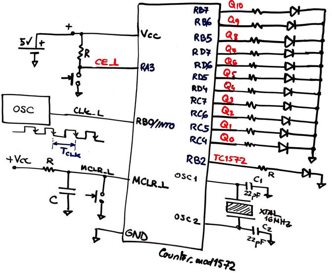 hardware schematic for the counter