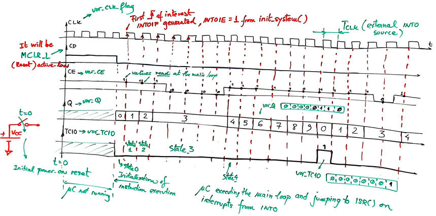 Timing_diagram example