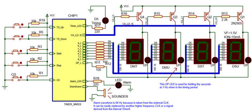 Hardware circuit