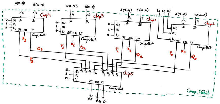 Digital Circuits And Systems Circuits I Sistemes Digitals CSD 