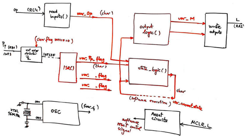 Example of sketch of the software_hardware diagram