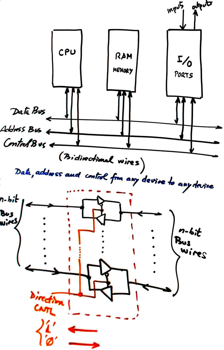 biderectional bus