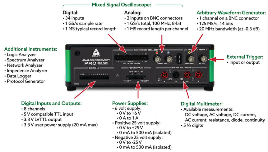 Instrument features