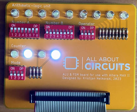 FSM all about circuits